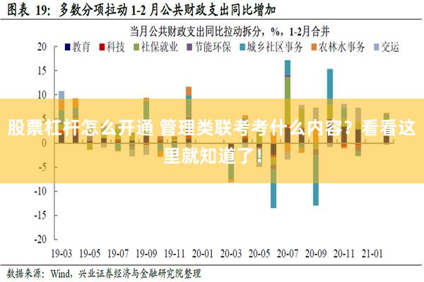 股票杠杆怎么开通 管理类联考考什么内容？看看这里就知道了！