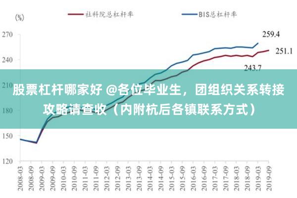 股票杠杆哪家好 @各位毕业生，团组织关系转接攻略请查收（内附杭后各镇联系方式）