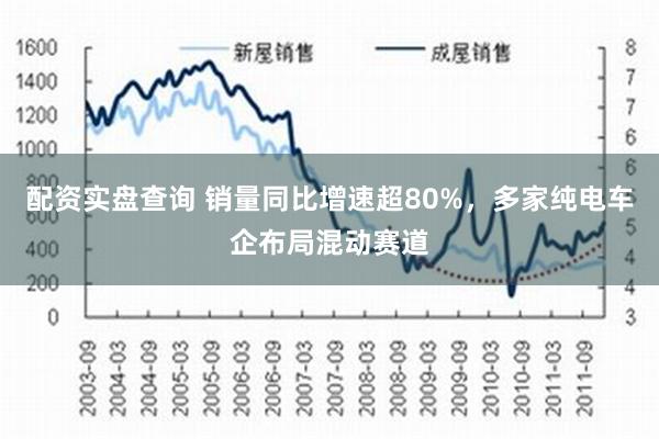 配资实盘查询 销量同比增速超80%，多家纯电车企布局混动赛道