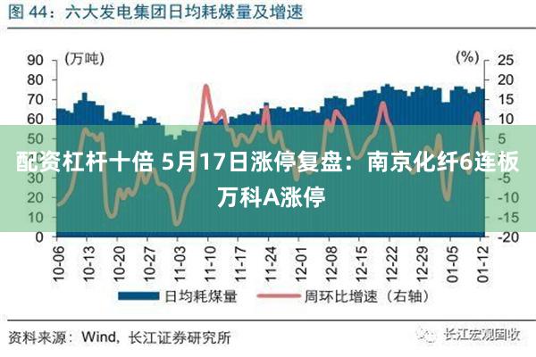 配资杠杆十倍 5月17日涨停复盘：南京化纤6连板 万科A涨停