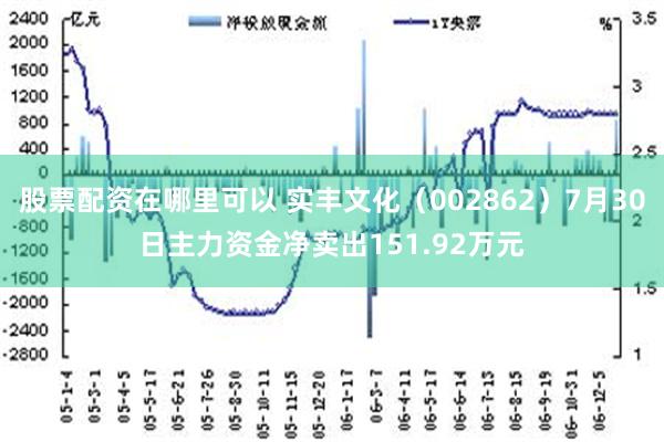 股票配资在哪里可以 实丰文化（002862）7月30日主力资金净卖出151.92万元