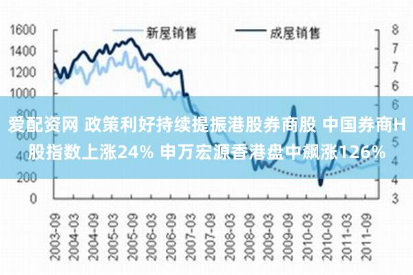 爱配资网 政策利好持续提振港股券商股 中国券商H股指数上涨24% 申万宏源香港盘中飙涨126%