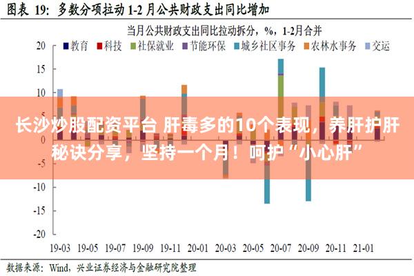 长沙炒股配资平台 肝毒多的10个表现，养肝护肝秘诀分享，坚持一个月！呵护“小心肝”