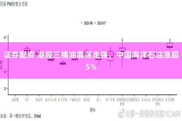 证劵配资 港股三桶油震荡走强，中国海洋石油涨超5%