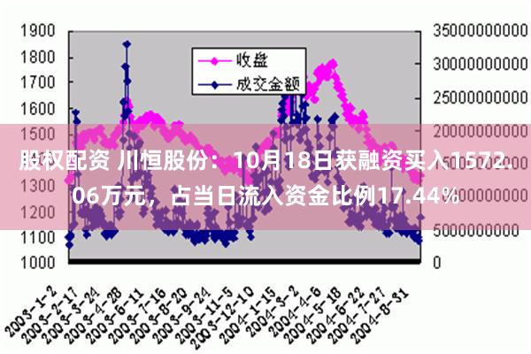 股权配资 川恒股份：10月18日获融资买入1572.06万元，占当日流入资金比例17.44%