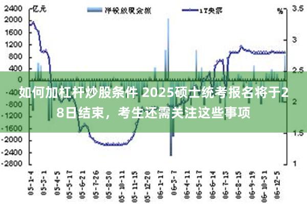 如何加杠杆炒股条件 2025硕士统考报名将于28日结束，考生还需关注这些事项