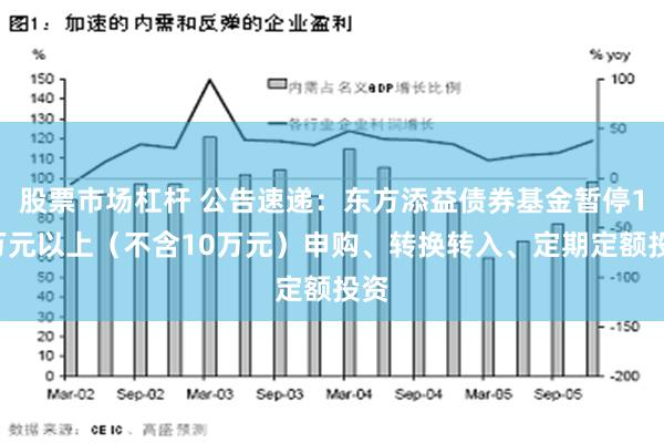 股票市场杠杆 公告速递：东方添益债券基金暂停10万元以上（不含10万元）申购、转换转入、定期定额投资