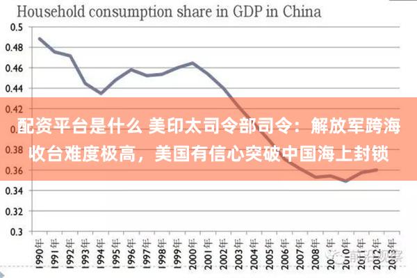 配资平台是什么 美印太司令部司令：解放军跨海收台难度极高，美国有信心突破中国海上封锁