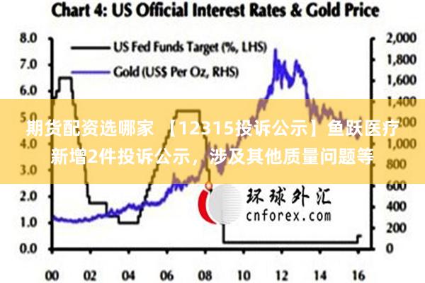 期货配资选哪家 【12315投诉公示】鱼跃医疗新增2件投诉公示，涉及其他质量问题等