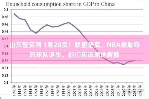 山东配资网 1胜20负！联盟垫底，NBA最耻辱的球队诞生，你们应该原地解散