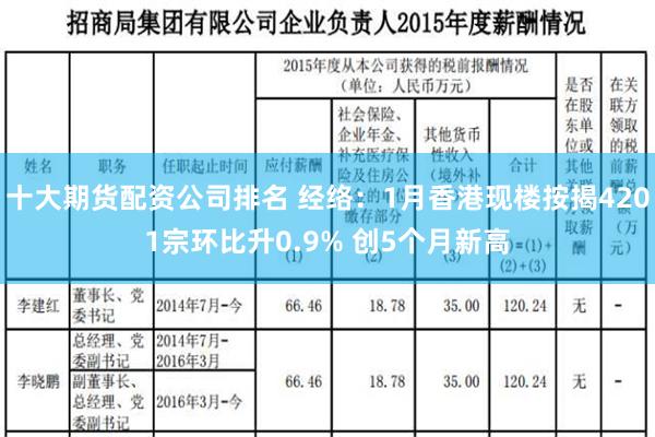 十大期货配资公司排名 经络：1月香港现楼按揭4201宗环比升0.9% 创5个月新高